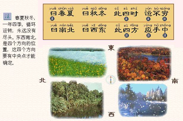 曰春夏，曰秋冬。此四时，运不穷。曰南北，曰西东。此四方，应乎中。