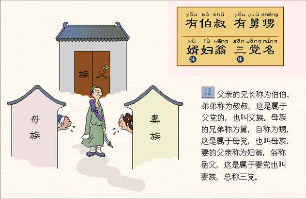 有伯叔，有舅甥。婿妇翁，三党名。