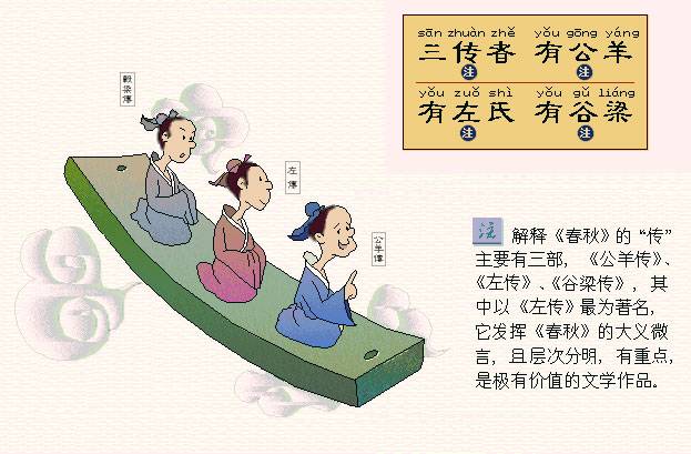 王传者，有公羊。有左氏，有谷梁。